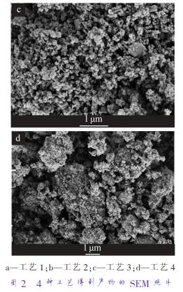 a—工藝 1；b—工藝 2；c—工藝 3；d—工藝 4 圖 2 4 種工藝得到產(chǎn)物的 SEM 照片