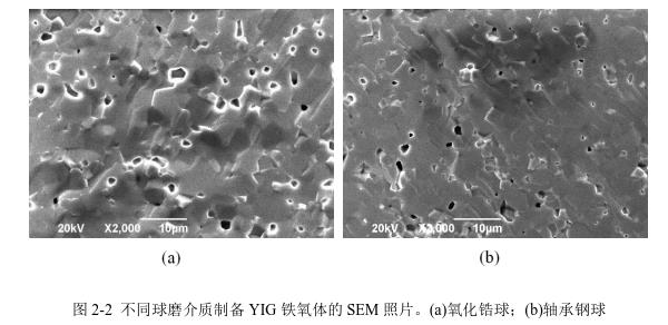 不同球磨介質(zhì)制備YIG 鐵氧體的SEM 照片。(a)氧化鋯球；(b)軸承鋼球 